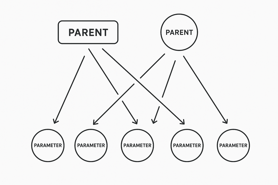 Fix nested family parameters that “disassociate” in Revit